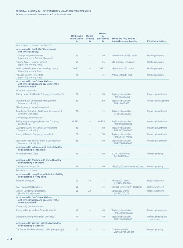 Annual Report 2024 | EN - Page 206