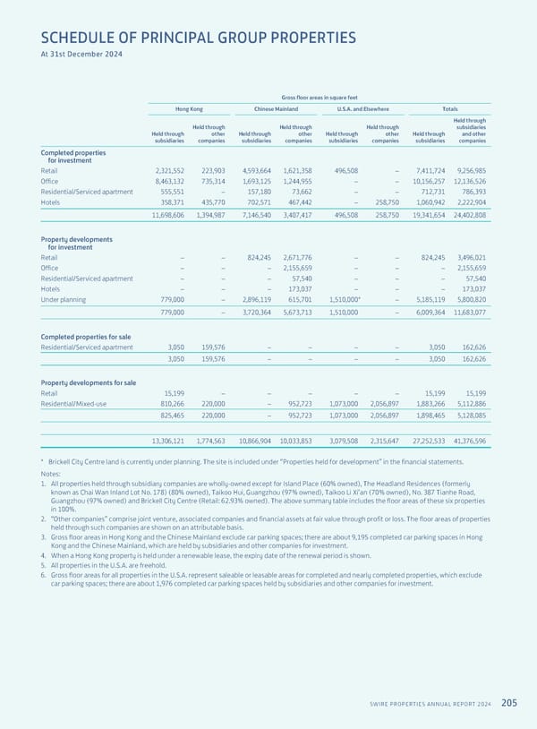 Annual Report 2024 | EN - Page 207