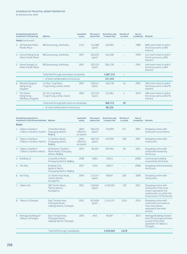 Annual Report 2024 | EN - Page 210