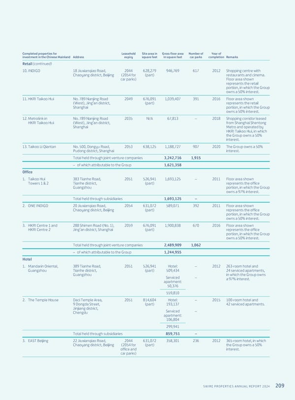 Annual Report 2024 | EN - Page 211