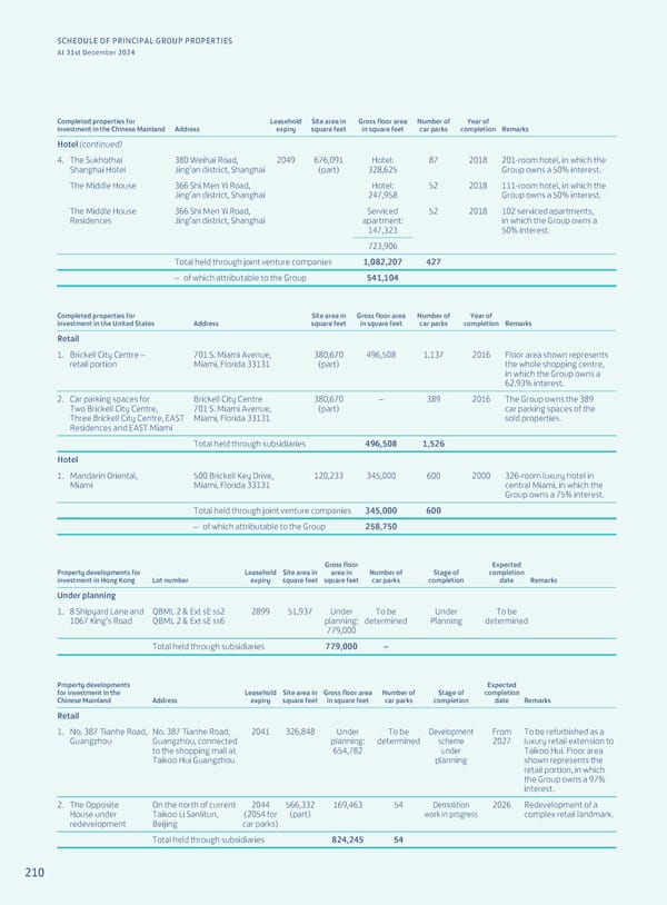 Annual Report 2024 | EN - Page 212