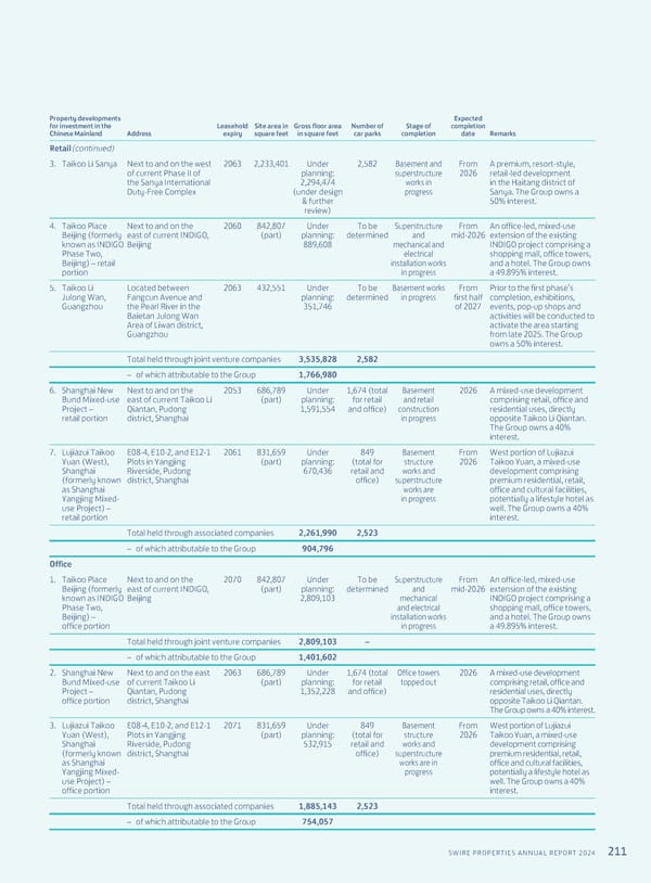 Annual Report 2024 | EN - Page 213
