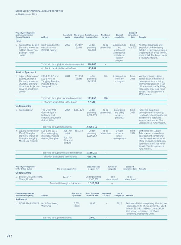 Annual Report 2024 | EN - Page 214