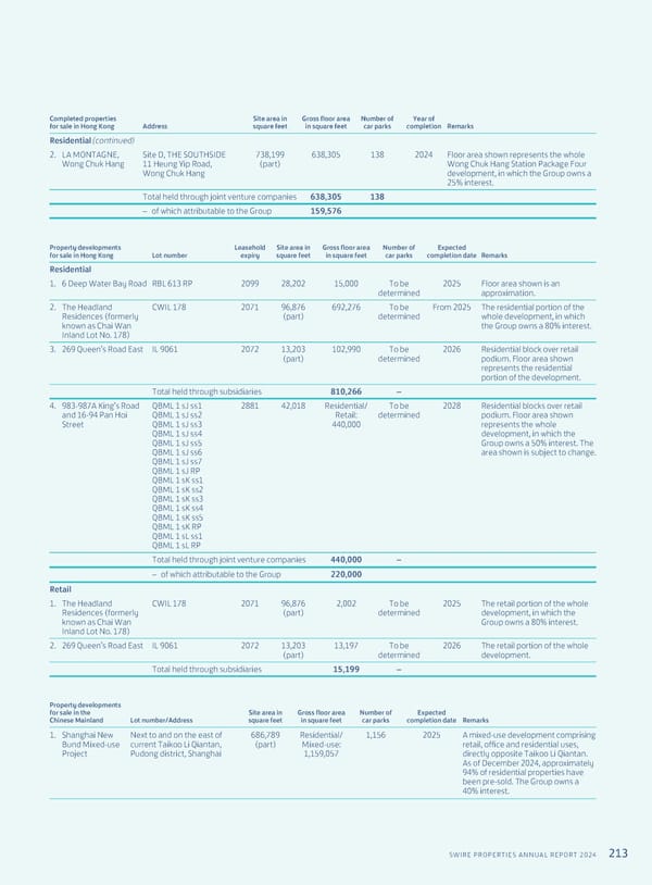 Annual Report 2024 | EN - Page 215