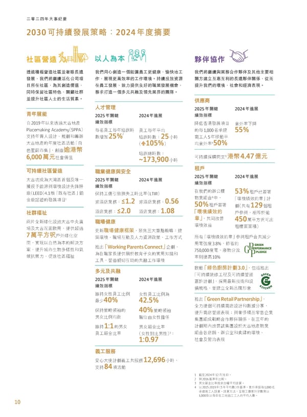 Annual Report 2024 | TC - Page 12