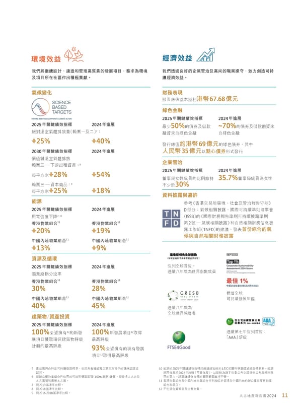 Annual Report 2024 | TC - Page 13