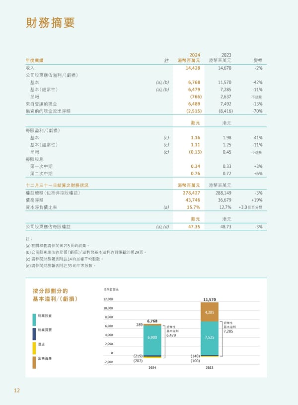 Annual Report 2024 | TC - Page 14