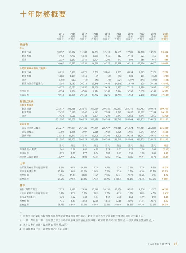 Annual Report 2024 | TC - Page 15
