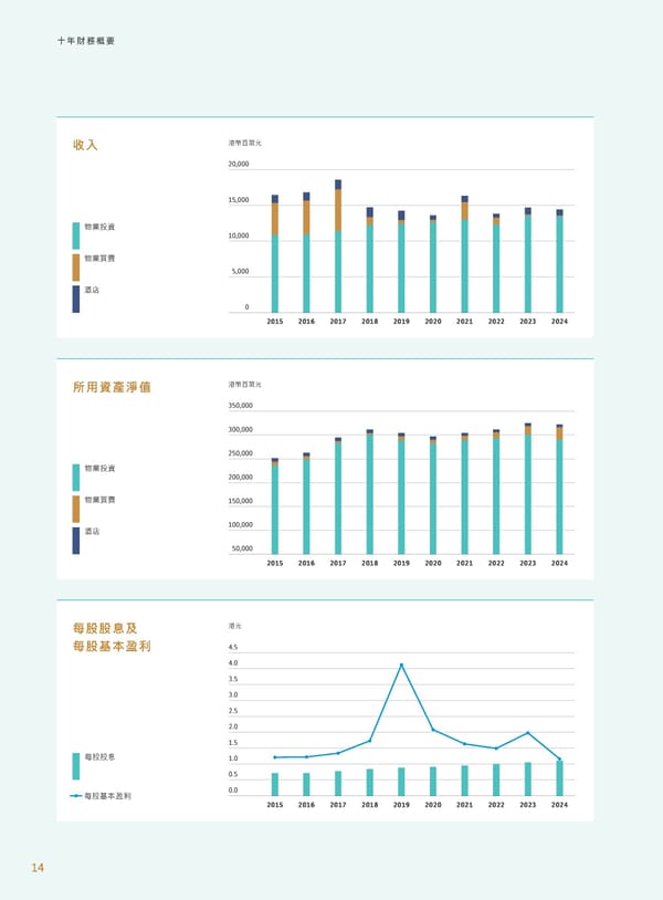 Annual Report 2024 | TC - Page 16