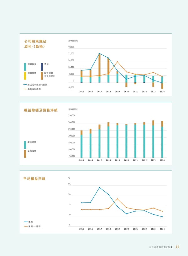 Annual Report 2024 | TC - Page 17