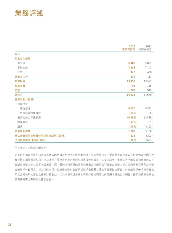 Annual Report 2024 | TC - Page 30