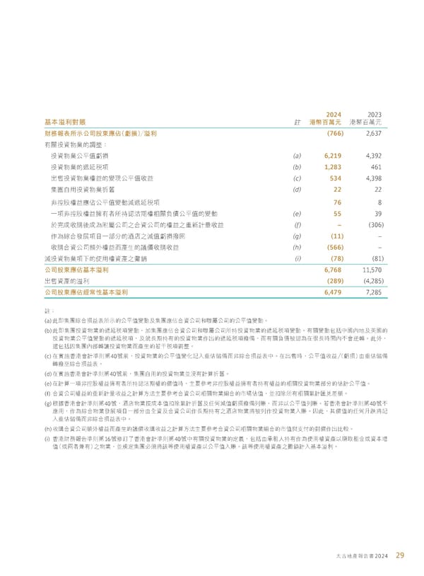 Annual Report 2024 | TC - Page 31