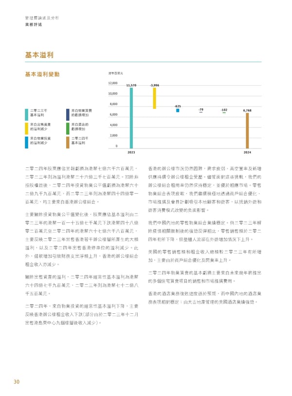 Annual Report 2024 | TC - Page 32