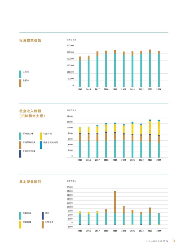 Annual Report 2024 | TC - Page 33