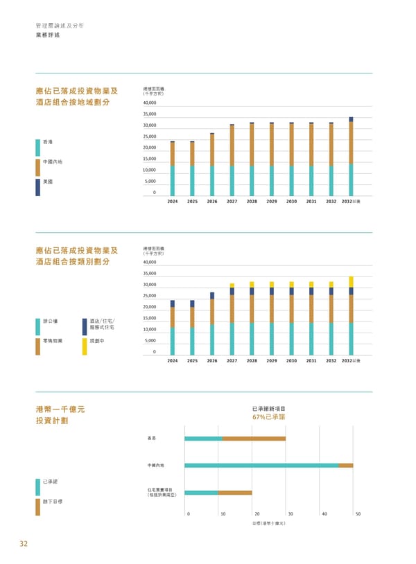 Annual Report 2024 | TC - Page 34