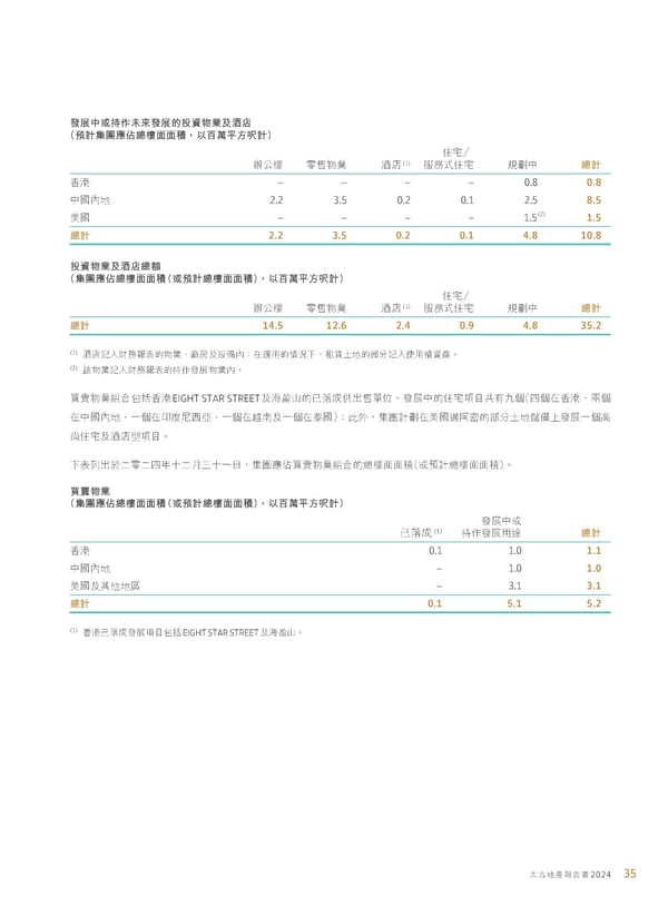 Annual Report 2024 | TC - Page 37