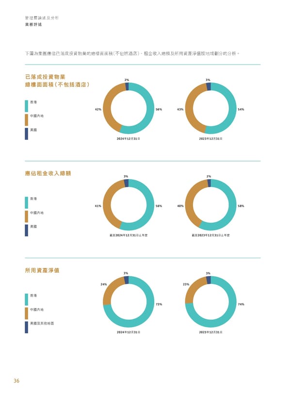 Annual Report 2024 | TC - Page 38