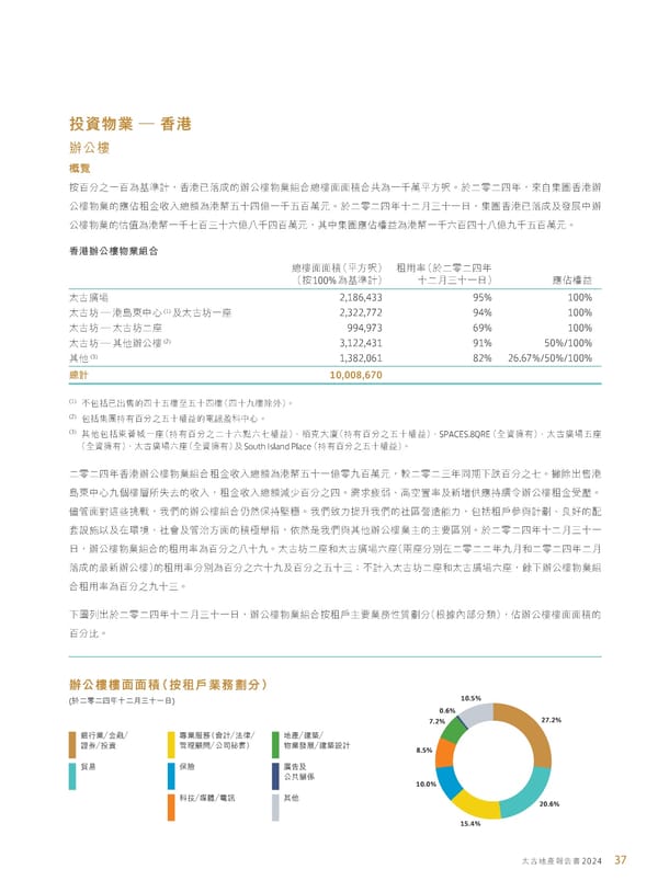 Annual Report 2024 | TC - Page 39