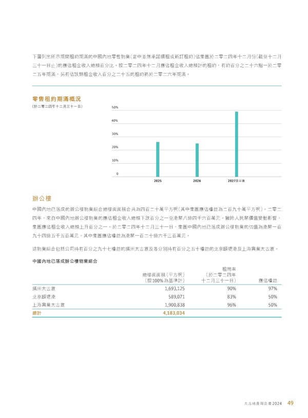 Annual Report 2024 | TC - Page 51