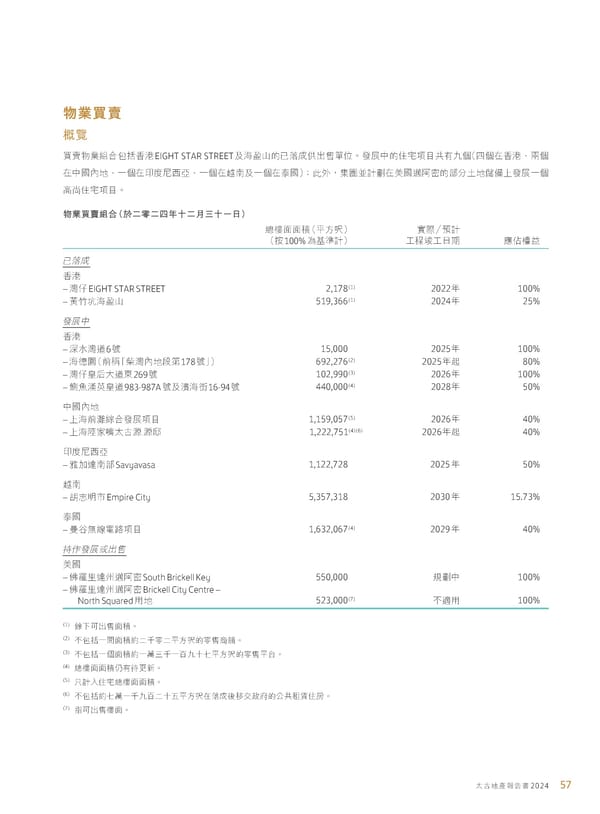 Annual Report 2024 | TC - Page 59