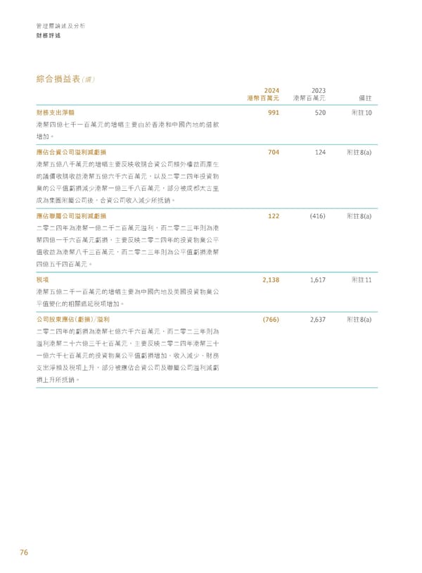 Annual Report 2024 | TC - Page 78