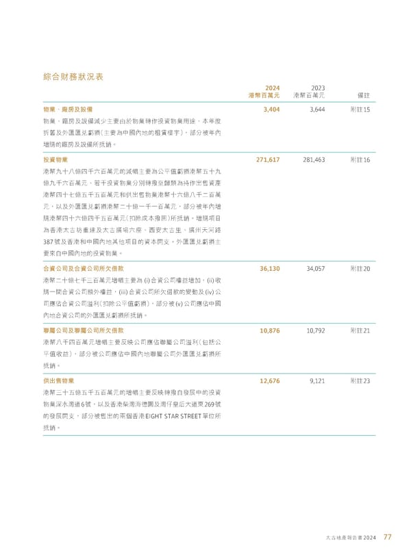 Annual Report 2024 | TC - Page 79