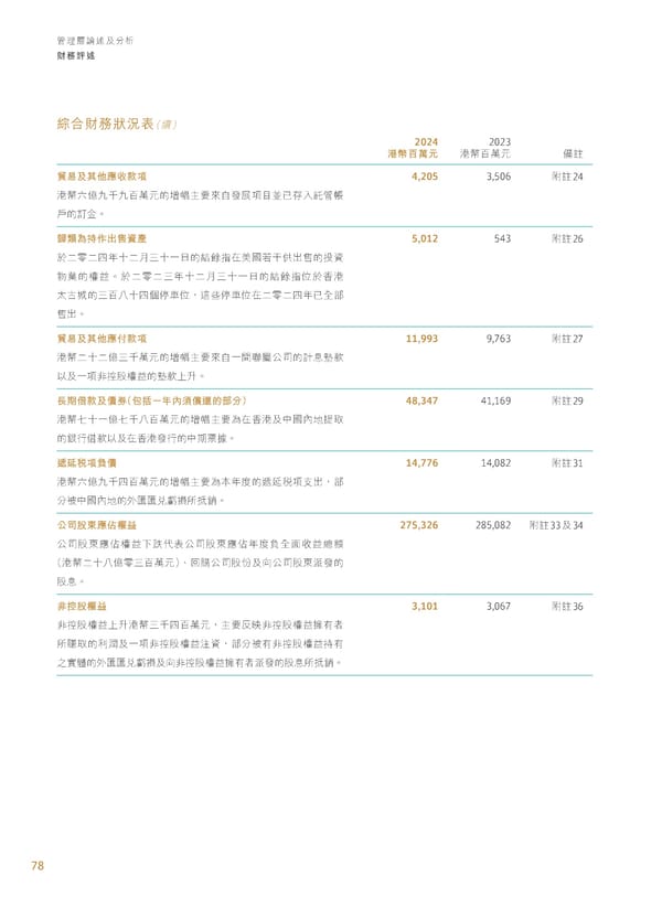 Annual Report 2024 | TC - Page 80