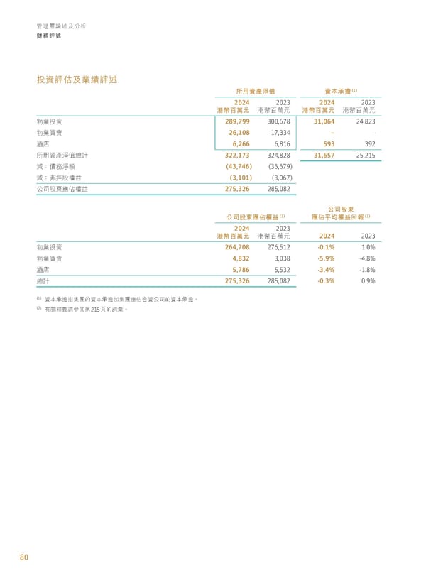 Annual Report 2024 | TC - Page 82