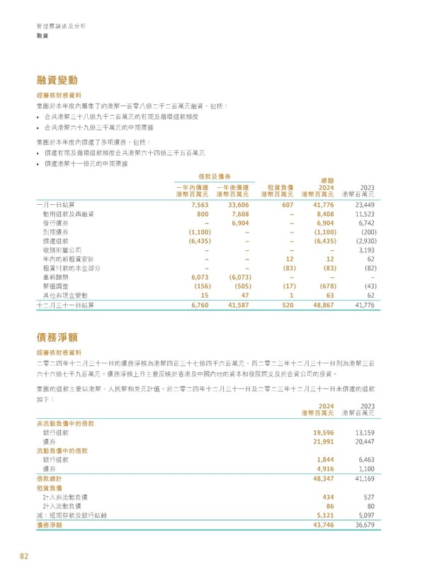 Annual Report 2024 | TC - Page 84