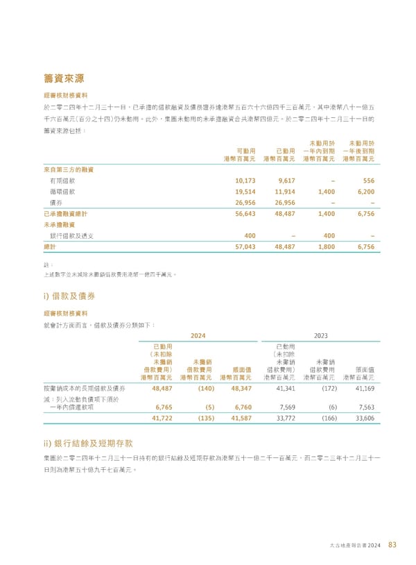 Annual Report 2024 | TC - Page 85