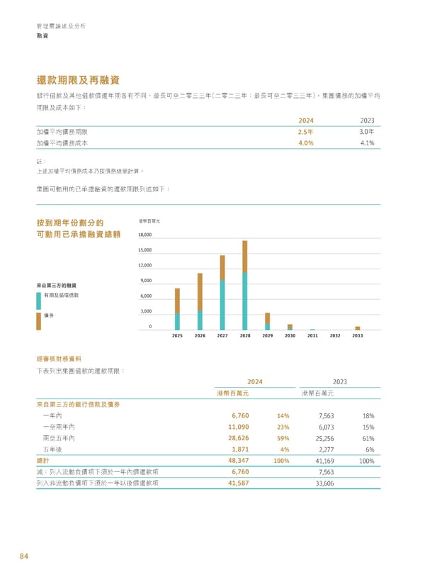 Annual Report 2024 | TC - Page 86