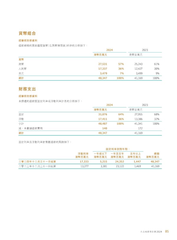 Annual Report 2024 | TC - Page 87