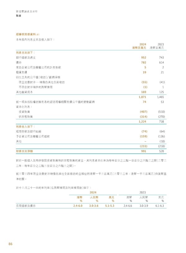 Annual Report 2024 | TC - Page 88
