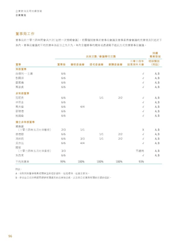 Annual Report 2024 | TC - Page 98