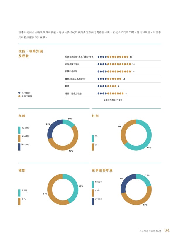 Annual Report 2024 | TC - Page 103
