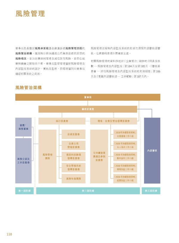 Annual Report 2024 | TC - Page 112