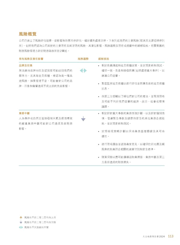 Annual Report 2024 | TC - Page 115