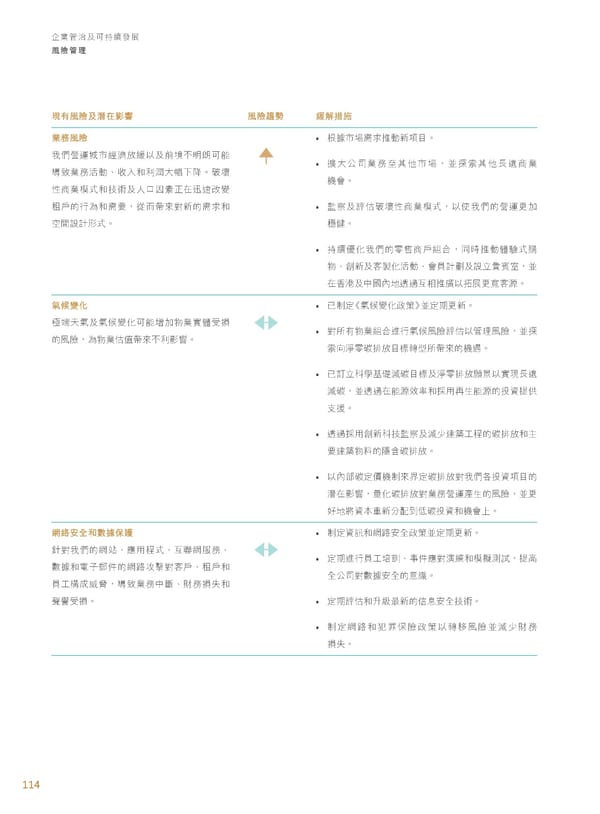 Annual Report 2024 | TC - Page 116