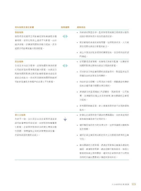 Annual Report 2024 | TC - Page 117