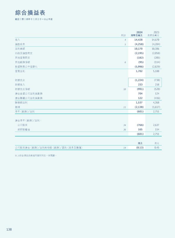 Annual Report 2024 | TC - Page 140