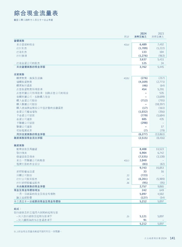Annual Report 2024 | TC - Page 143