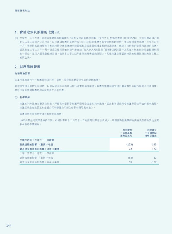 Annual Report 2024 | TC - Page 146