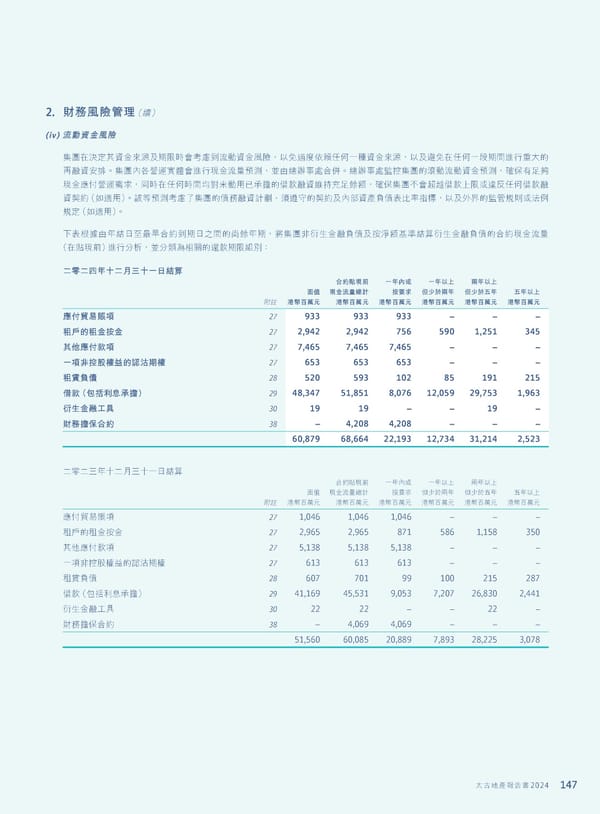 Annual Report 2024 | TC - Page 149