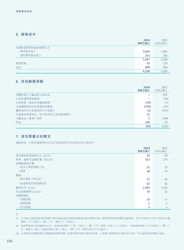 Annual Report 2024 | TC - Page 152