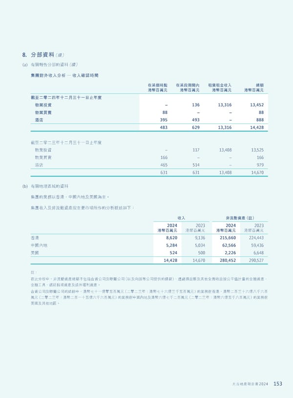 Annual Report 2024 | TC - Page 155