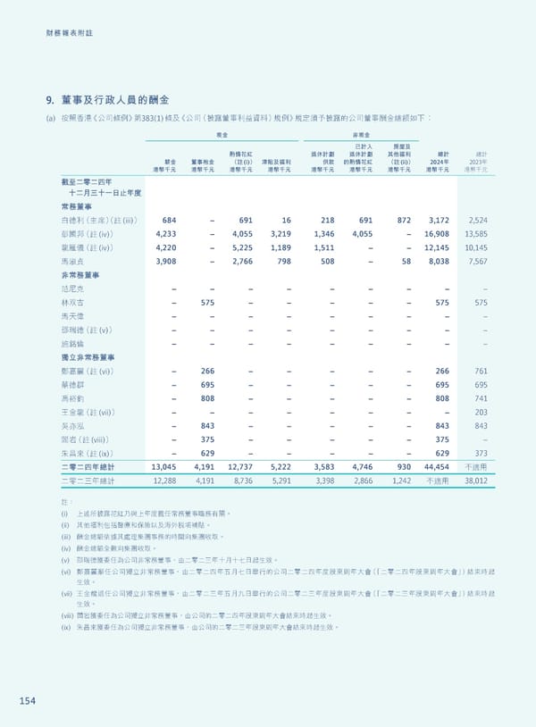 Annual Report 2024 | TC - Page 156