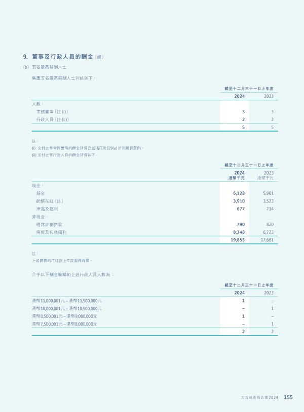 Annual Report 2024 | TC - Page 157