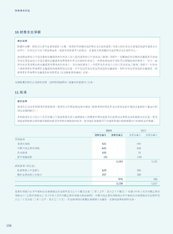 Annual Report 2024 | TC - Page 158