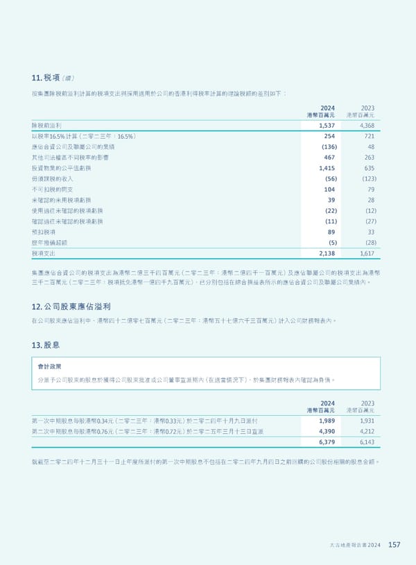 Annual Report 2024 | TC - Page 159