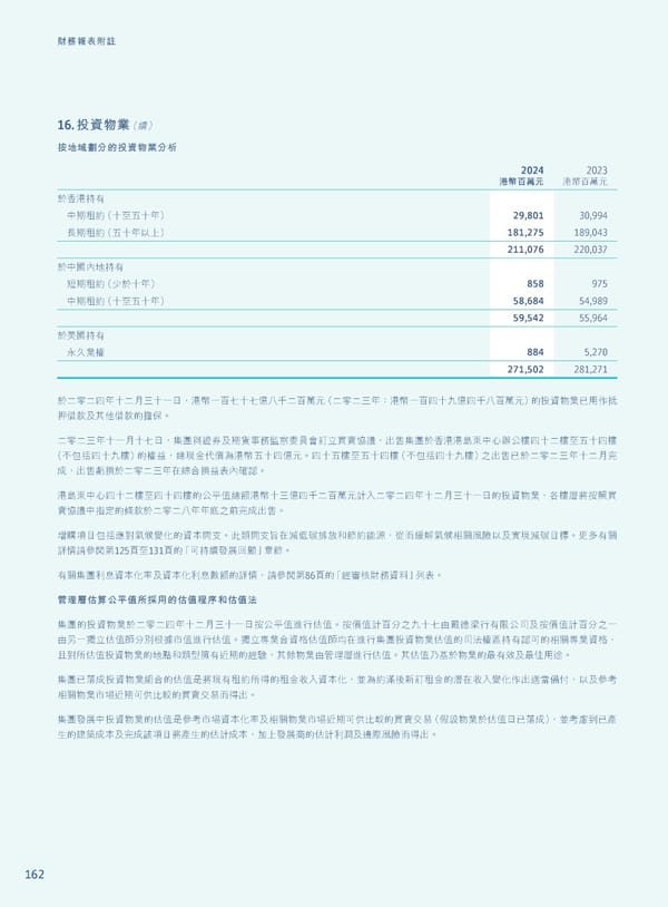 Annual Report 2024 | TC - Page 164